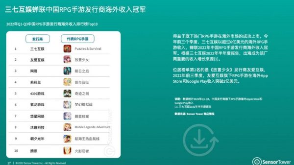 Top 10 hãng làm game RPG có doanh thu lớn nhất hiện nay p09 1024x575 1669897213 93