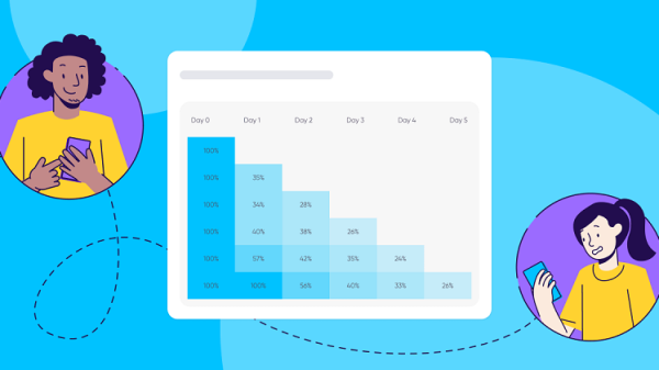 Tỷ lệ game giữ chân người chơi đã giảm 20% ti le giu chan 1669954617 20