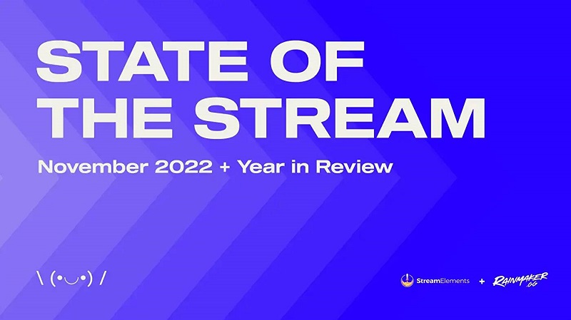 Báo cáo về lượng người xem chơi game trên Facebook Gaming tăng trưởng duy nhất.