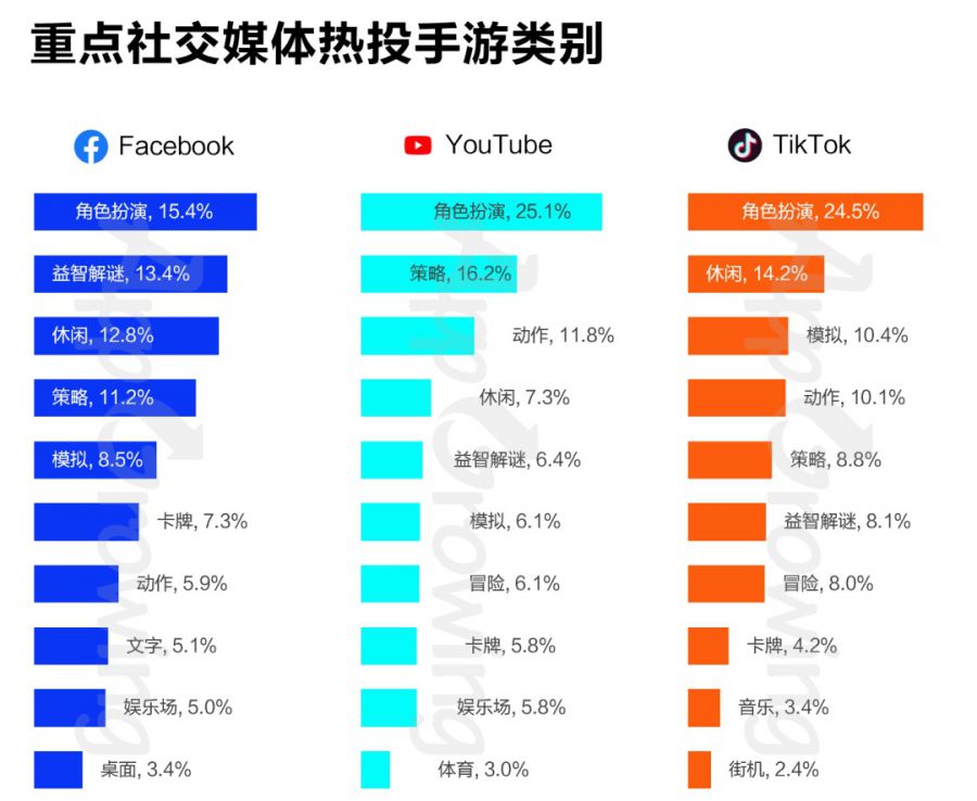 Ba nền tảng được chạy quảng cáo nhiều nhất.