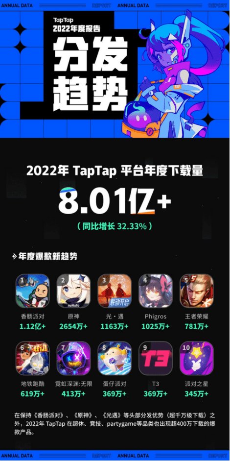 Những game có lượt tải lớn nhất.