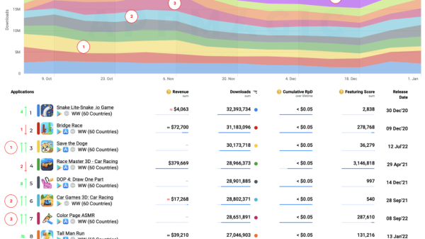 Top 10 game mobile casual hàng đầu thế giới hiện nay 6c74be42dc126a493659979981b74617 1674654007 41