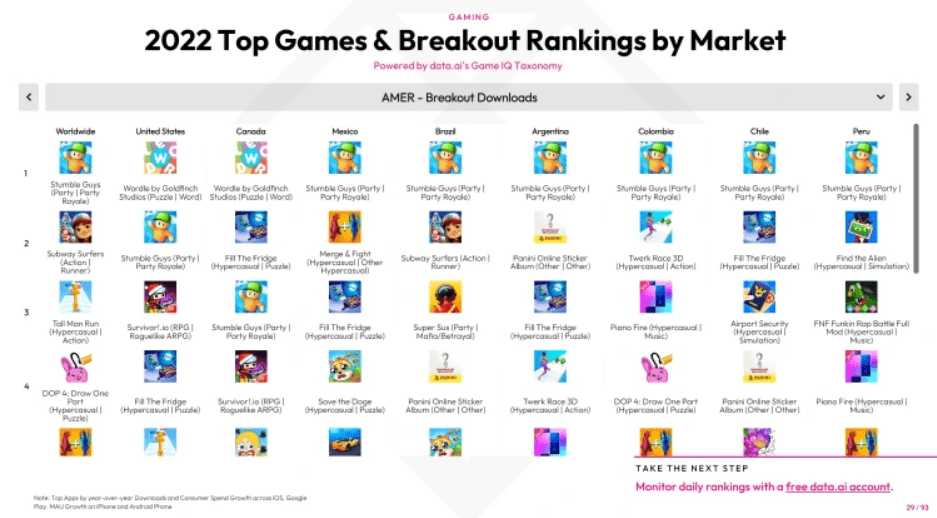 Bảng xếp hạng game có lượng download đột phá.