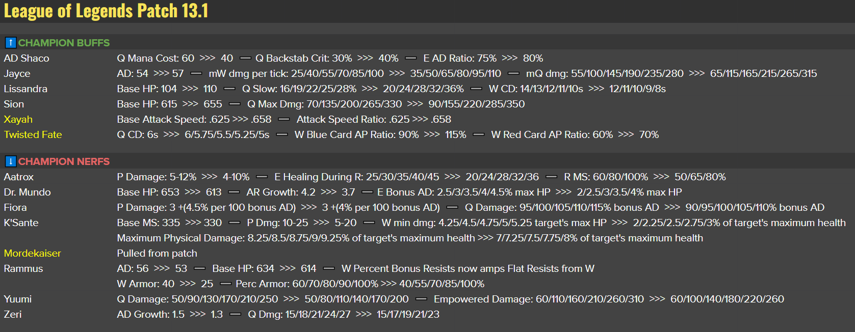LMHT: Buff ở phiên bản 13.1 có thể giúp Lissandra trở lại meta mạnh mẽ hc3acnh e1baa3nh 2023 01 08 144909049 1673164149 61