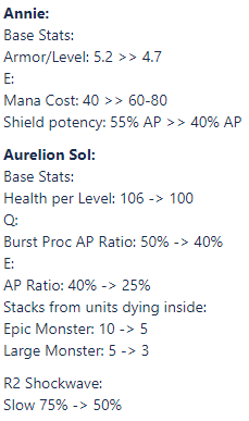 LMHT: Aurelion Sol, Annie ngay lập tức nhận hotfix vì quá mạnh hc3acnh e1baa3nh 2023 02 12 165701401 1676195821 95