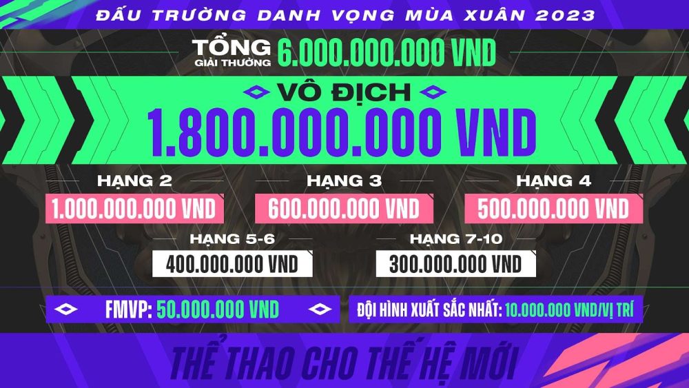Chi tiết tiền thưởng của giải đấu hàng đầu Liên Quân Mobile Việt Nam trong mùa xuân.