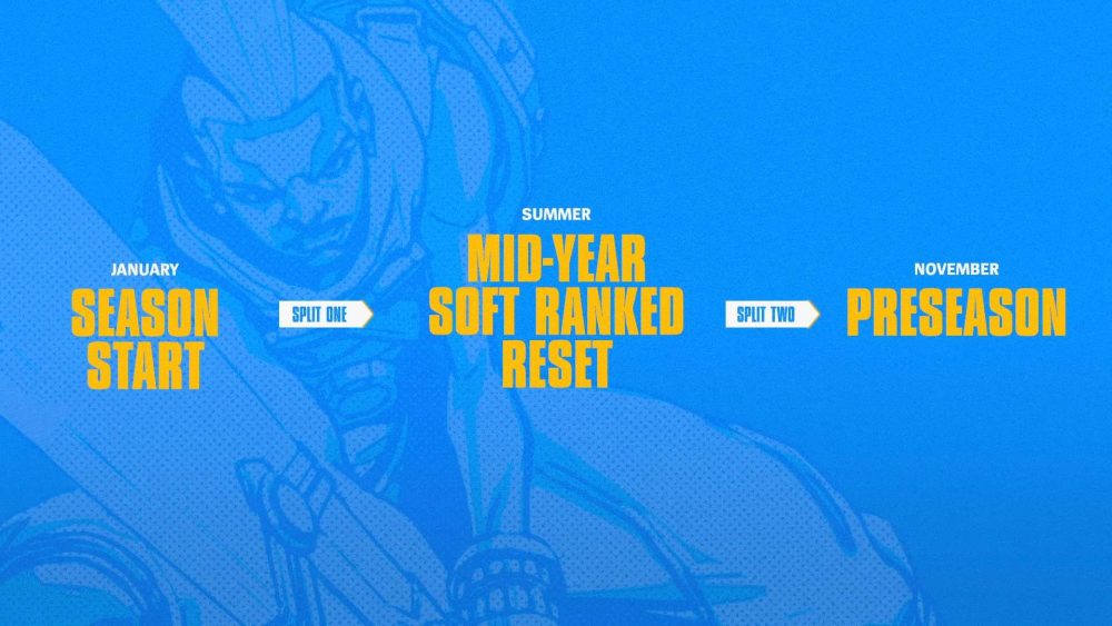 LMHT Mùa Giải 2023: Tướng mới, trang phục mới và hàng loạt tính năng mới hấp dẫn rank lol 1673331999 72