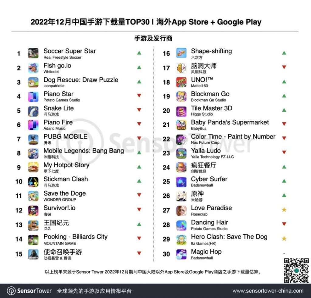 Danh sách game được download nhiều nhất.