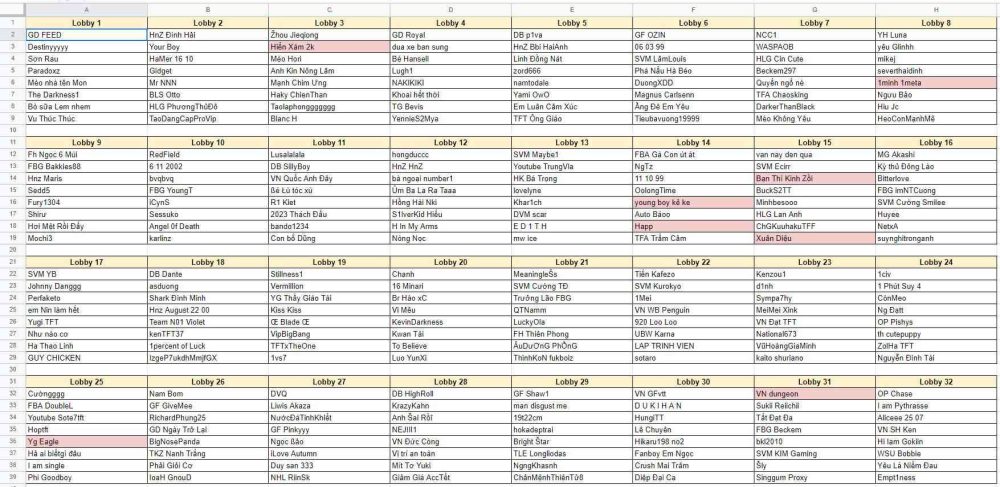 Danh sách 32 bảng đấu của Vòng Loại Việt Nam.