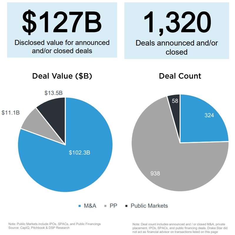 Giá trị thương vụ.