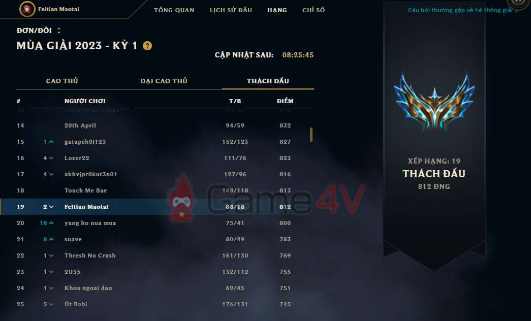 Tài khoản LMHT leo top Thách Đấu với số trận thua cực thấp.