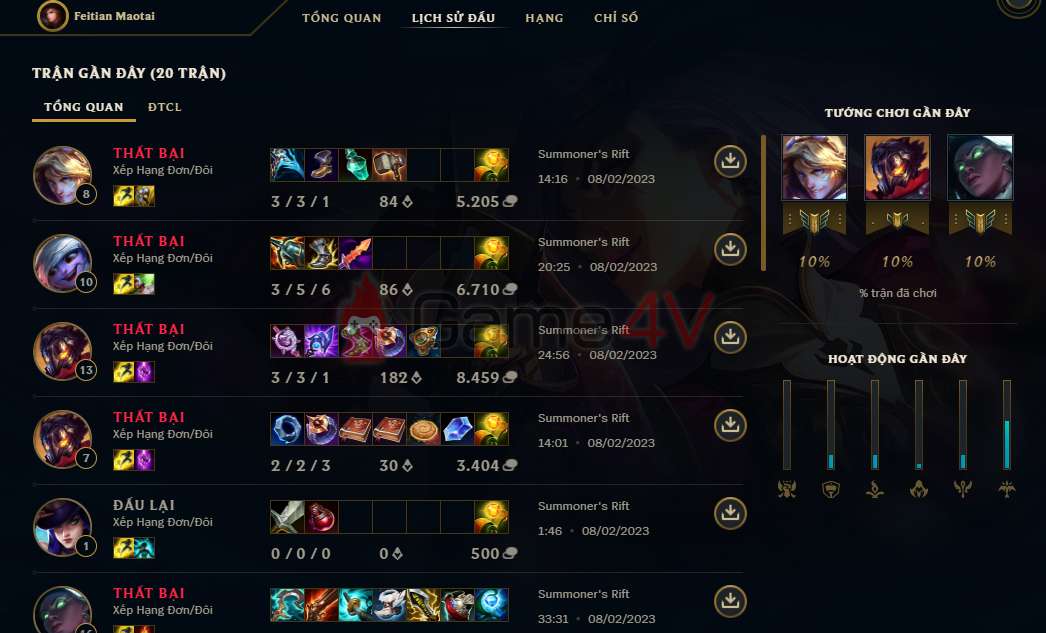 Lịch sử đấu lúc nào cũng "đỏ chót".