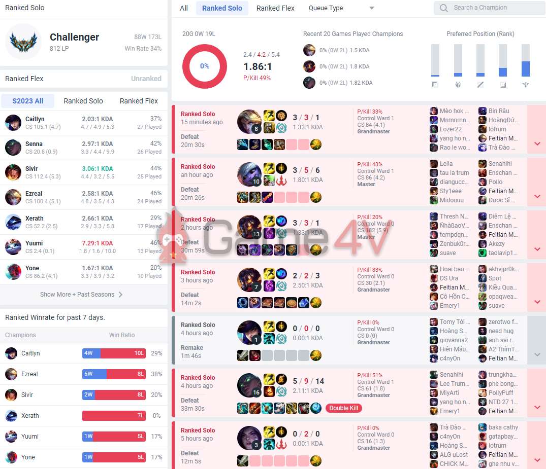 Tài khoản này đã thua 173 trận nhưng vẫn leo lên top Thách Đấu Việt Nam.