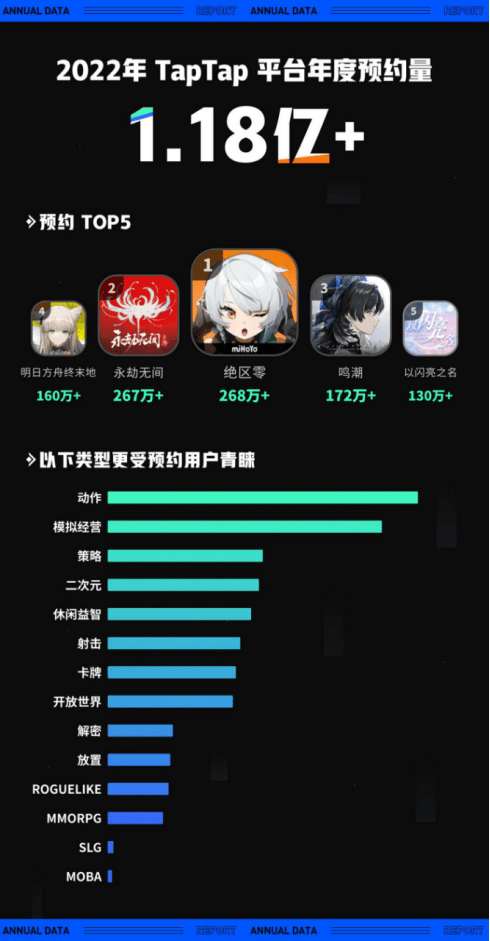 Top 5 game có lượng đặt trước cao nhất.