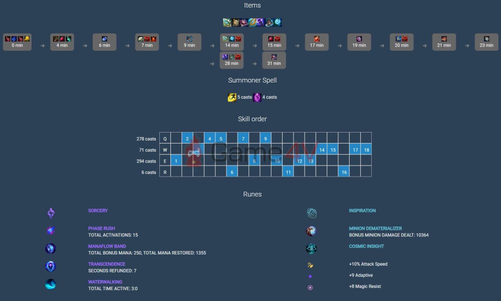 Bảng ngọc của Perkz trong trận đấu giữa VIT và FNC.