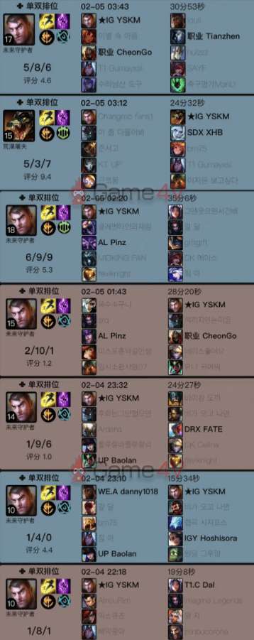 Lịch sử đấu của IG YSKM trước khi anh nhập viện.