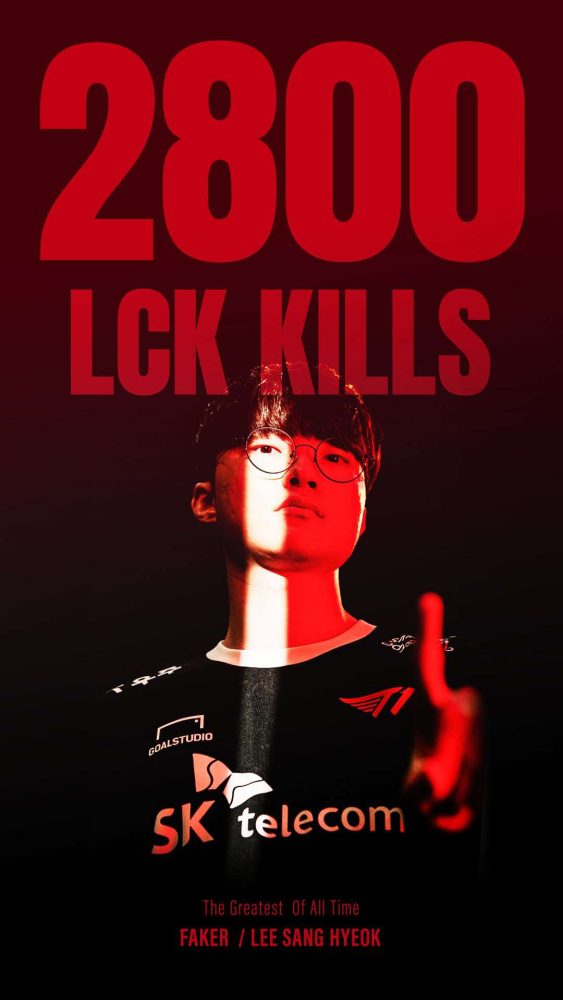 T1 Faker cán mốc 2.800 điểm hạ gục tại LCK sau trận đấu với DK.