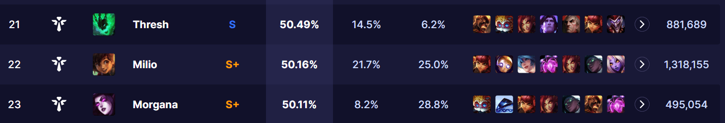 LMHT: Milio xứng đáng là tướng mới cân bằng nhất của Riot hc3acnh e1baa3nh 2023 03 28 112622588 1679977587 61