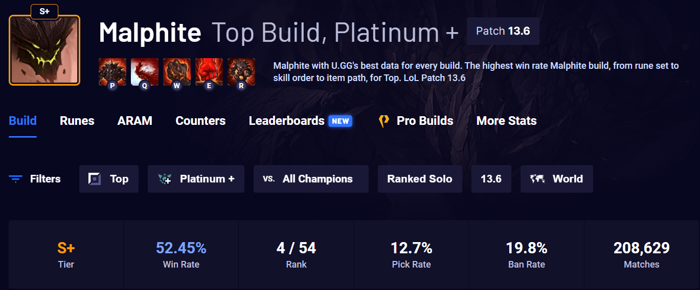 LMHT: Người chơi ngạc nhiên khi Riot bỏ sót Malphite ở bản 13.7 hc3acnh e1baa3nh 2023 03 31 143651989 1680248215 5