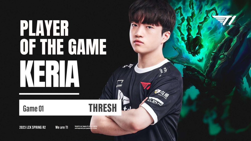 Thresh của Keria giành MVP trong ván 1 giúp anh có 1200 điểm POG và đứng top 1 tại LCK Mùa Xuân 2023, cao hơn người đồng đội Oner với 1000 điểm ở vị trí top 2.