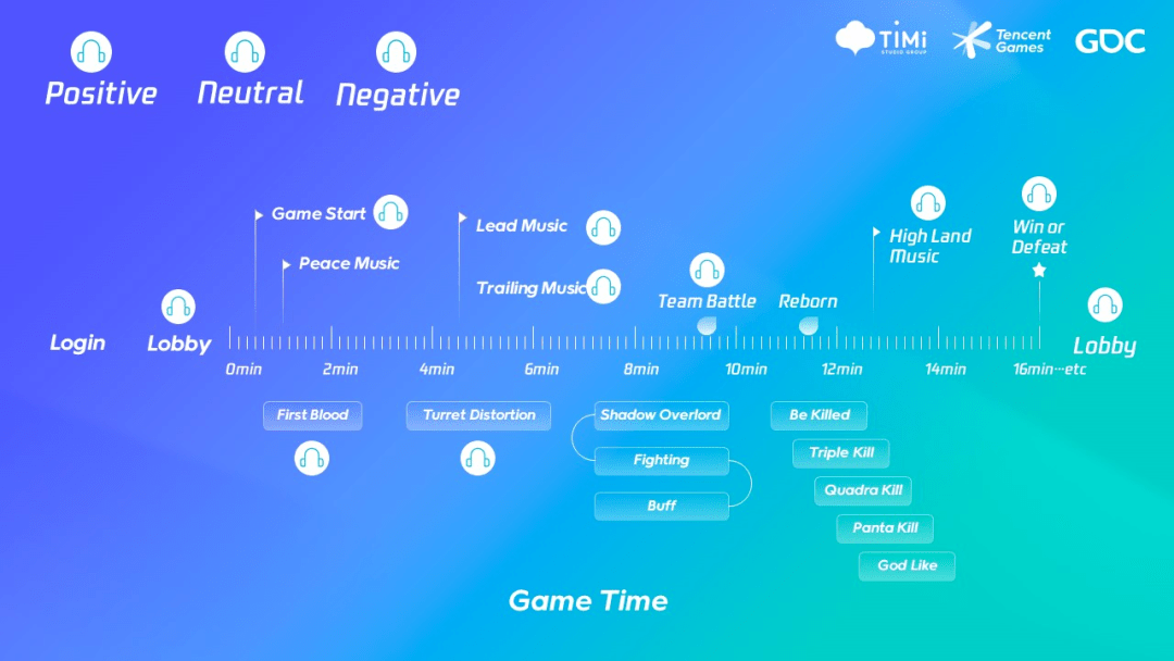 Thiết kế nhạc game.