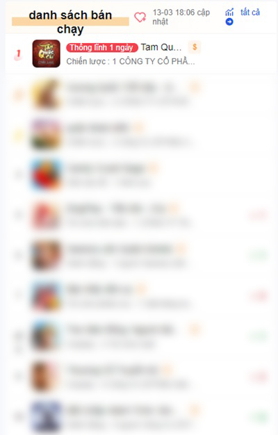 ranking-0315-1678955042-57 Vinh dự bước lên Top 1 về doanh thu, Tam Quốc Chí – Chiến Lược chính thức bước vào mùa giải thứ 2 ranking 0315 1678955042 57