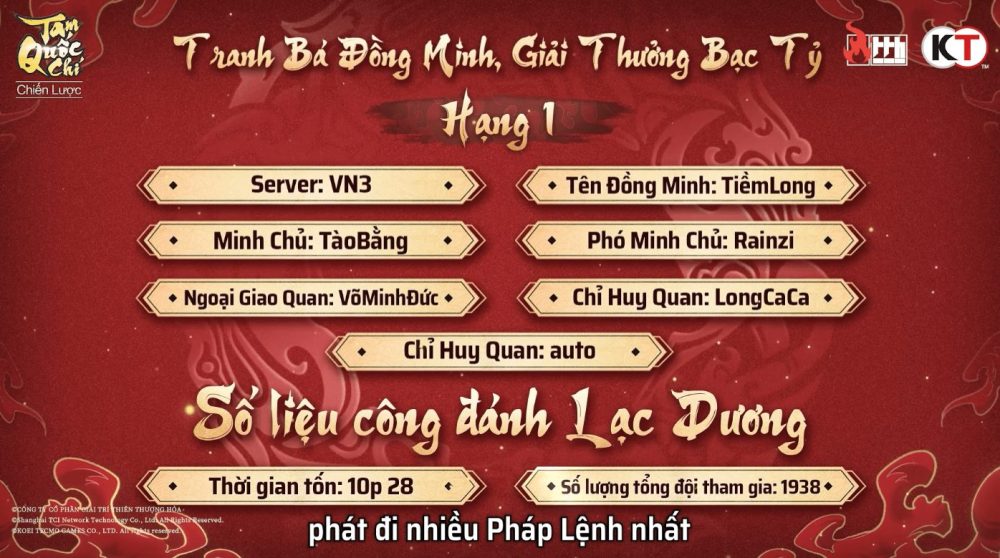 2-1682634895-27 Bế mạc giải đấu có giải thưởng cao nhất trong lịch sử game chiến lược, 2 tỷ đồng vinh danh ‘Nhà Khởi Tân’ 2 1682634895 27