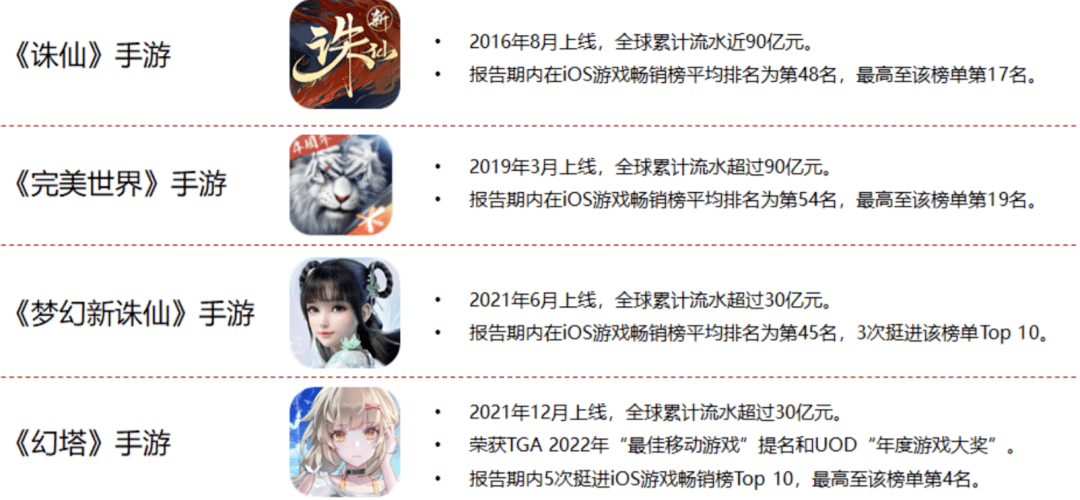 Một số game mang về doanh thu lớn.