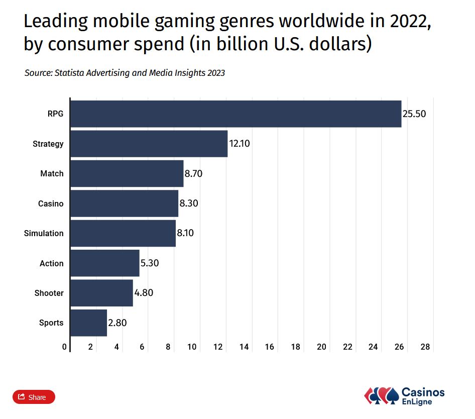 Báo cáo vừa được CasinosEnLigne công bố.