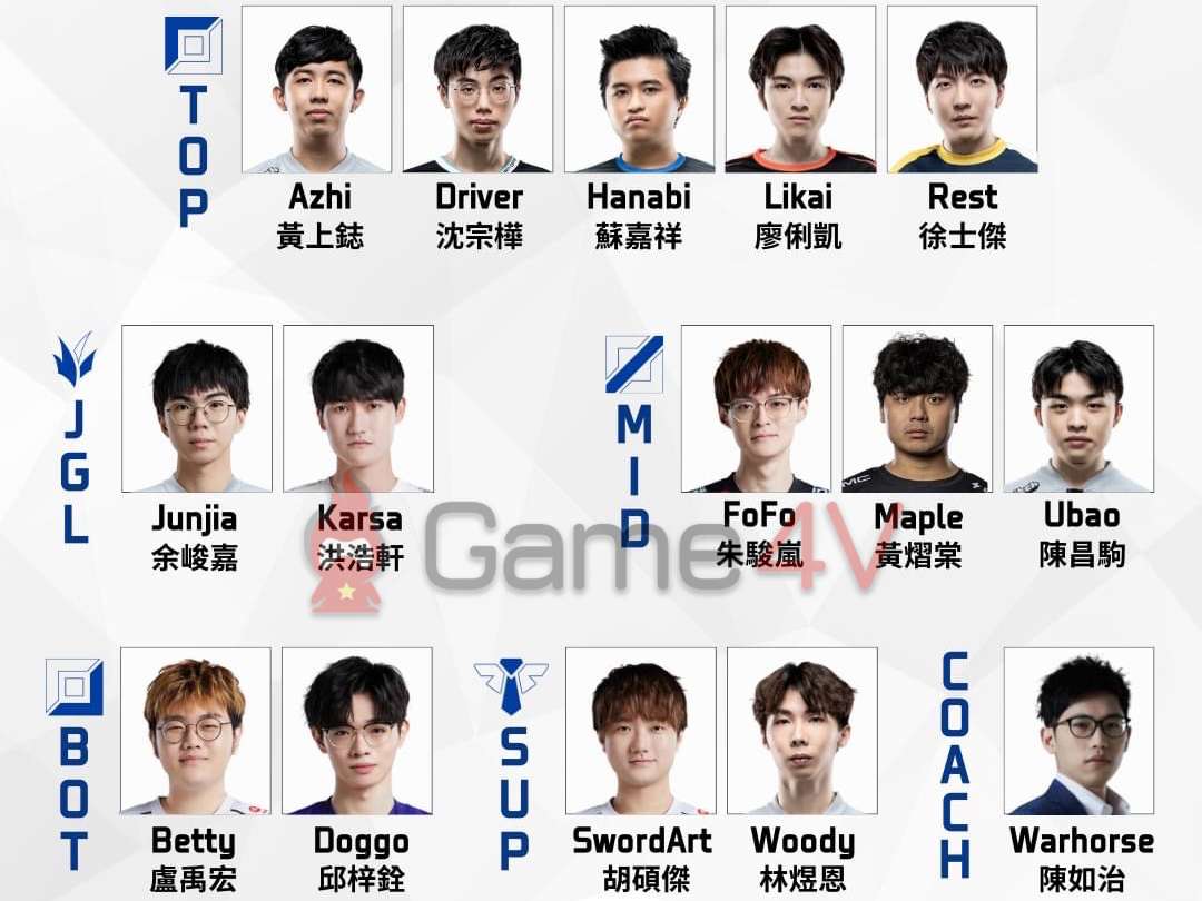 Danh sách sơ bộ của ĐTQG LMHT Đài Loan tại Asian Games 2022.