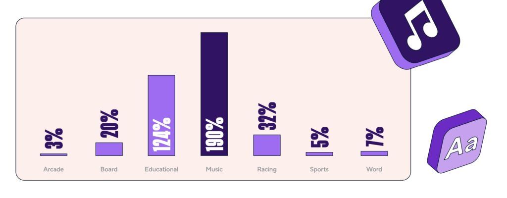 Thể loại game được cài nhiều nhất.
