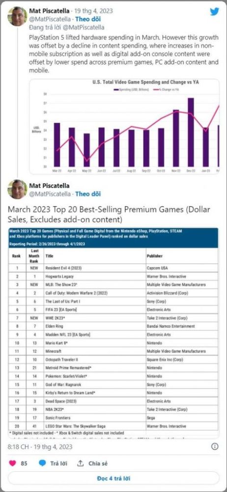 game4v-top-game-thang-3-1682006773-66-473x1024-1 top 10
