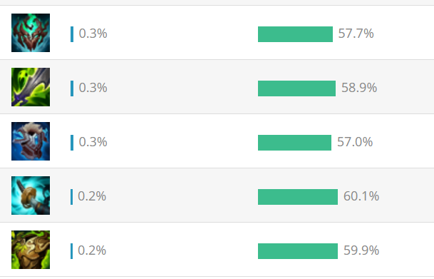 LMHT: Người chơi đề xuất giải pháp làm lại Phong Thần Kiếm hc3acnh e1baa3nh 2023 04 11 171446109 1681208088 60