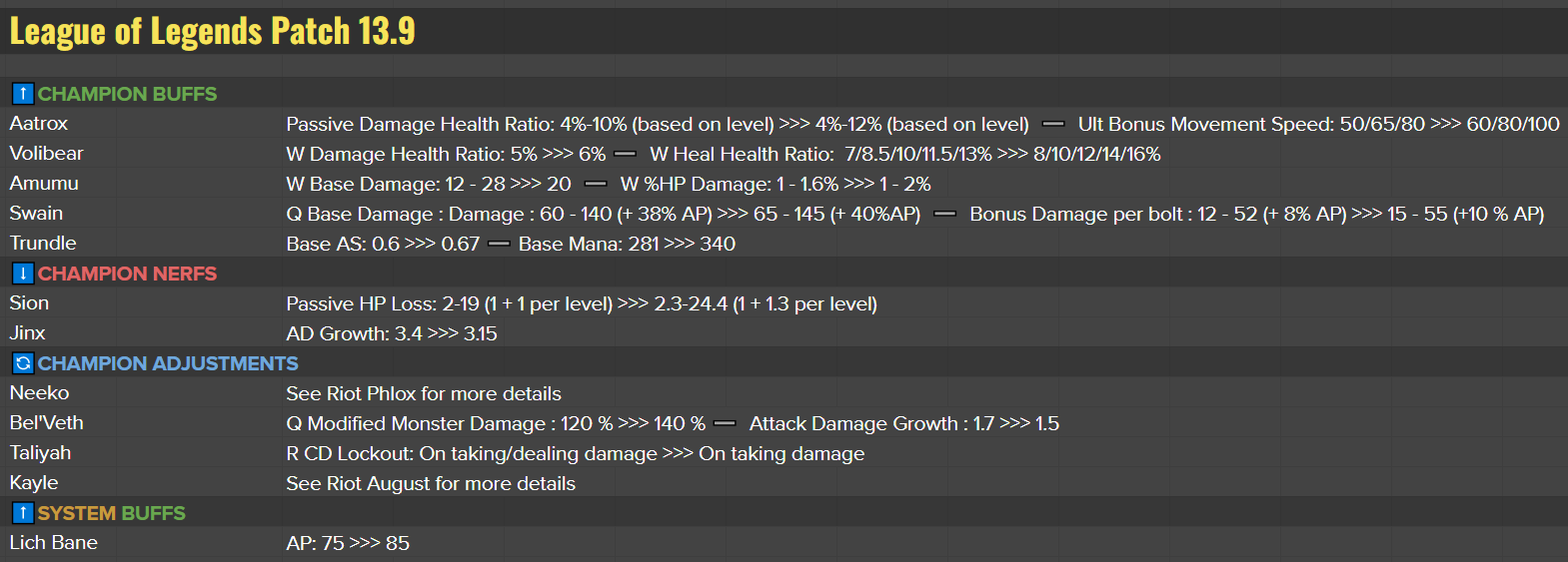 LMHT: Tổng quan phiên bản 13.9, Jinx cuối cùng cũng bị nerf hc3acnh e1baa3nh 2023 04 27 182450110 1682594690 36