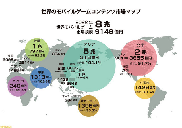 Doanh thu game theo khu vực.