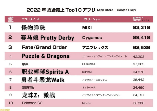 Hai game của Trung Quốc trong bảng xếp hạng, thứ 5 và 8.