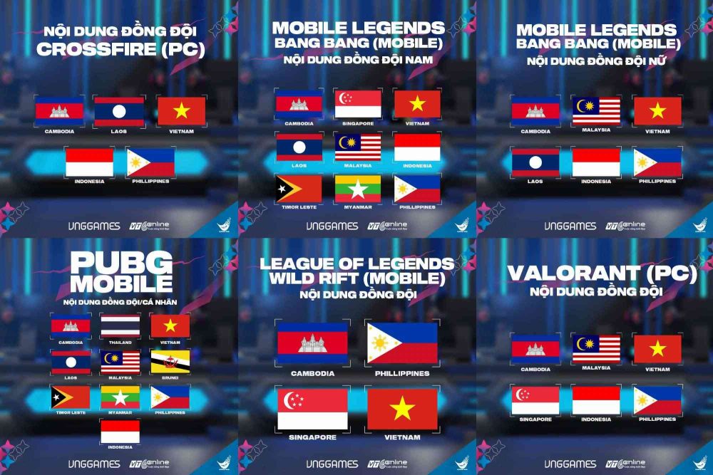 Số lượng quốc gia ở 5 bộ môn Esports và 7 nội dung mà Việt Nam tham dự tại SEA Games 32.