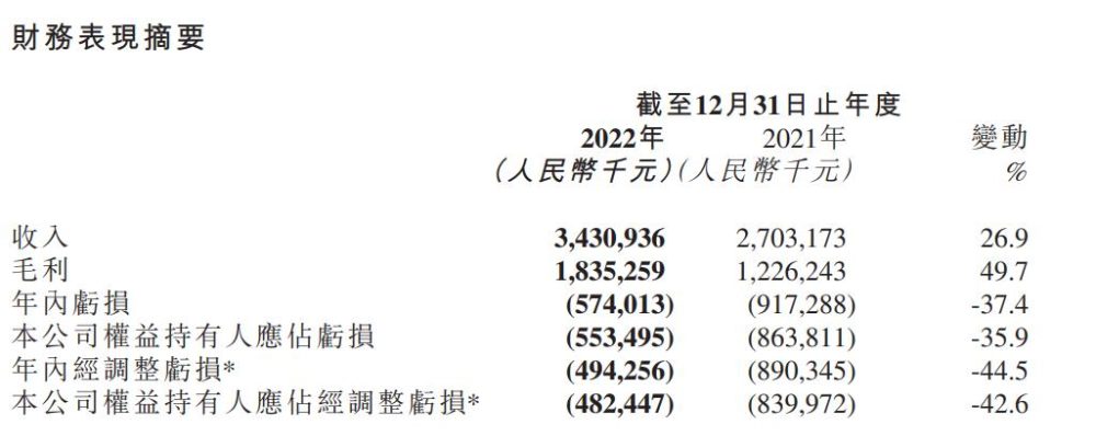 Báo cáo tài chính của hãng sản xuất TapTap.