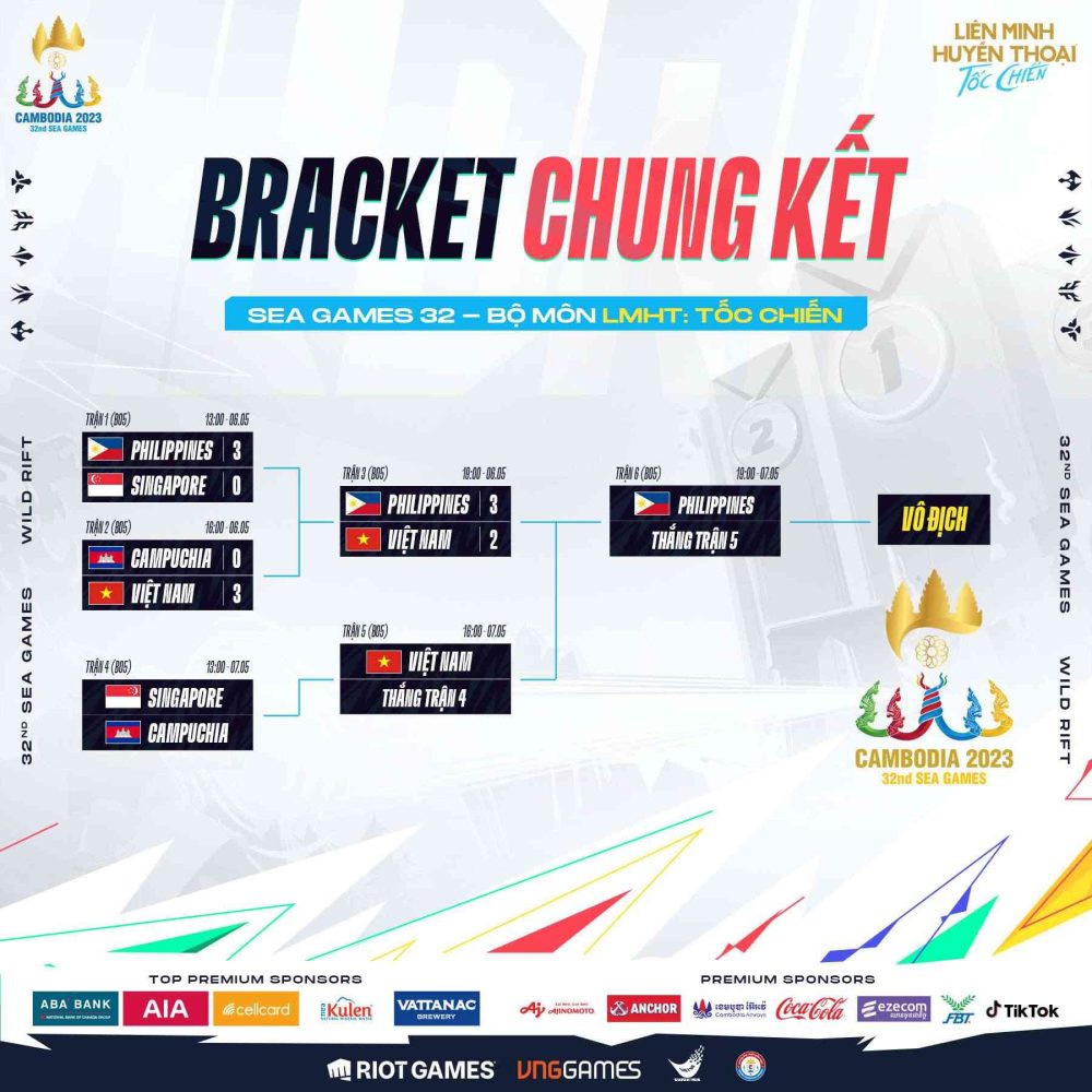 [Trực Tiếp] SEA Games 32 LMHT: Tốc Chiến ngày cuối: Việt Nam đánh mất HCV khi thất bại 1-3 trước Philippines 345209344 907229007029468 6417836276723736341 n 1683443394 46 2