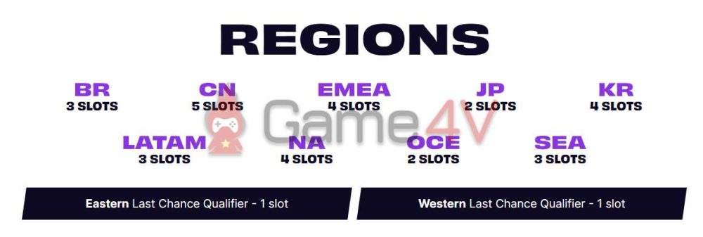 Giải CKTG ĐTCL Monster Attack! Championship có sự góp mặt của nhiều khu vực trên thế giới.