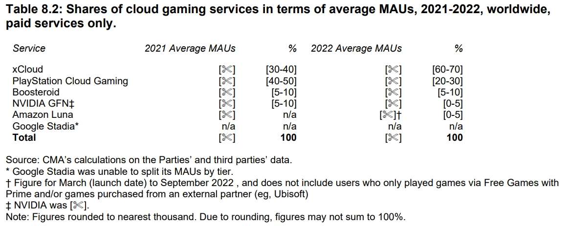 Giá trị của nền tảng.