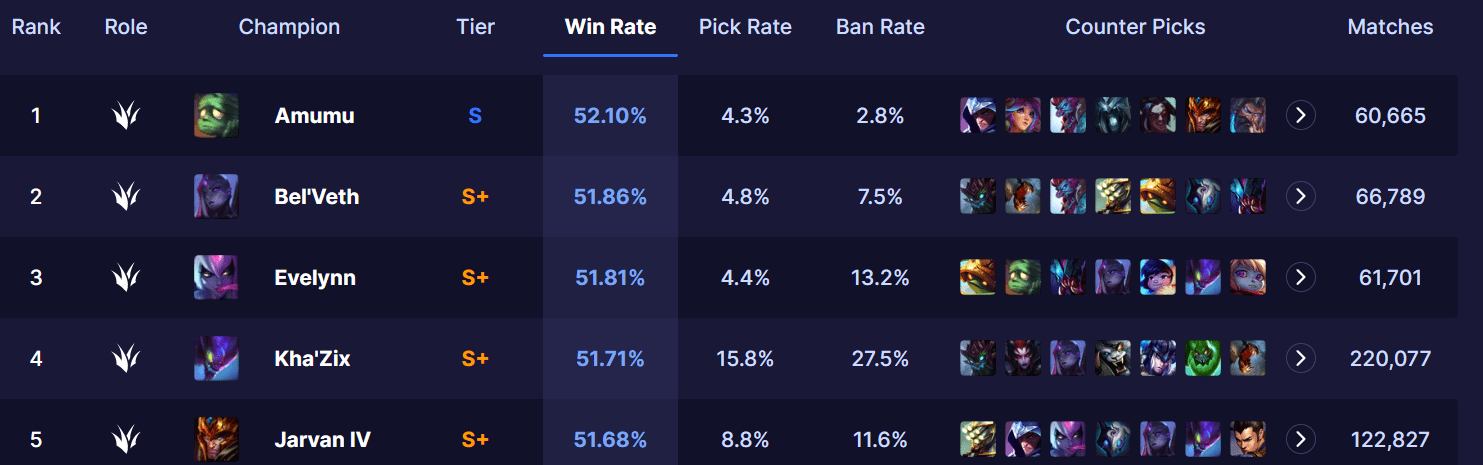 LMHT: Kha’Zix trở lại mạnh mẽ trong meta nhờ hàng loạt buff hc3acnh e1baa3nh 2023 05 11 120537334 1683781538 16