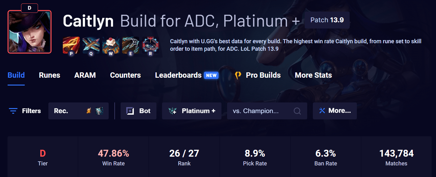 LMHT: Tại sao Caitlyn biến mất dần khỏi Đấu Trường Công Lý hc3acnh e1baa3nh 2023 05 12 155547300 1683881750 34