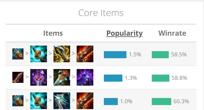 LMHT: Phong Thần Kiếm trở thành trang bị không thể thiếu của hầu hết Xạ Thủ hc3acnh e1baa3nh 2023 05 23 112619546 1684815980 78