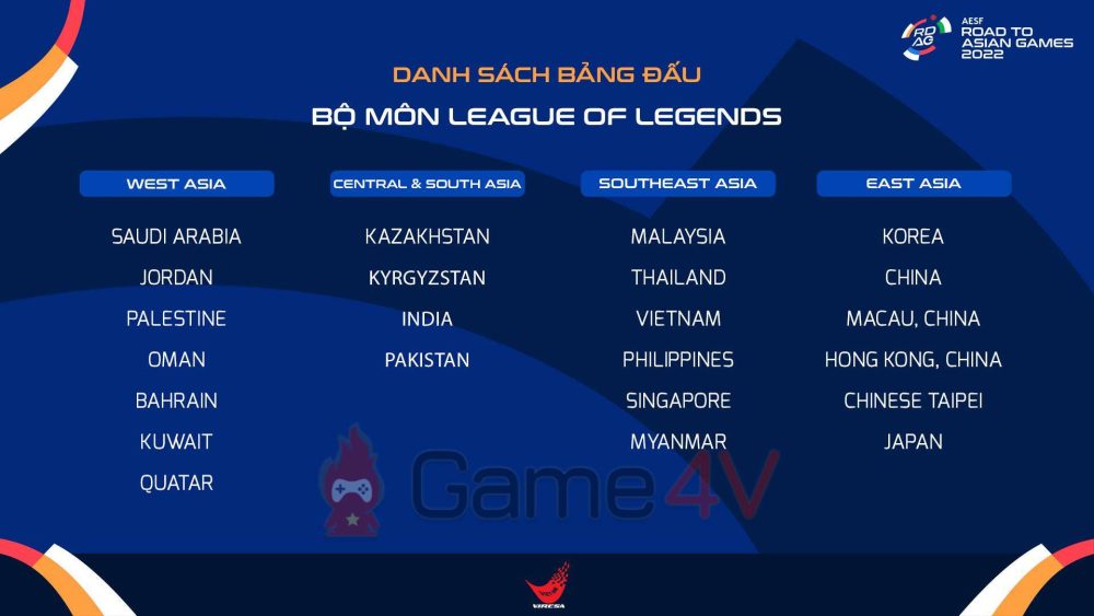 ĐTQG LMHT Việt Nam sẽ đối đầu với những đối thủ tại Đông Nam Á ở RTAG.