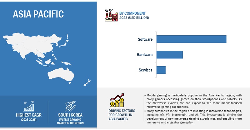 metaverse-trong-nganh-game-1-1685007576-79 Doanh thu mảng metaverse trong game được dự đoán tăng vọt metaverse trong nganh game 1 1685007576 79
