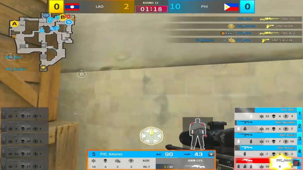 Tương tự là một kết quả quá mức chênh lệch với Lào.