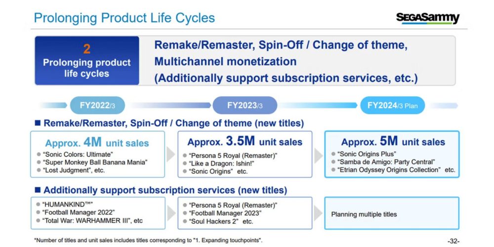 Kế hoạch phát hành game mới.