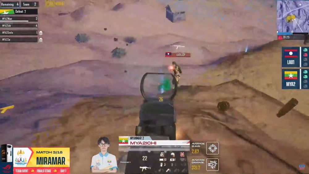 [Trực Tiếp] SEA Games 32 PUBG Mobile đồng đội ngày 2: Việt Nam ‘ngạo nghễ’ top 1 trên BXH với 42 điểm hạ gục tran 3 pubg 1683895790 67 1