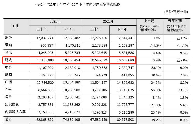 Báo cáo mới về tình hình các công ty game Hàn Quốc.